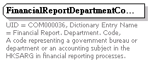 Data Structure Diagram for Financial Report. Department. Code