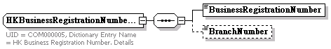 Data Structure Diagram for HK Business Registration Number. Details