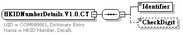 Data Structure Diagram for HKID Number. Details