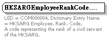 Data Structure Diagram for HKSARG Employee. Rank. Code