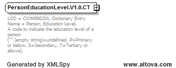 Data Structure Diagram for Person. Education Level