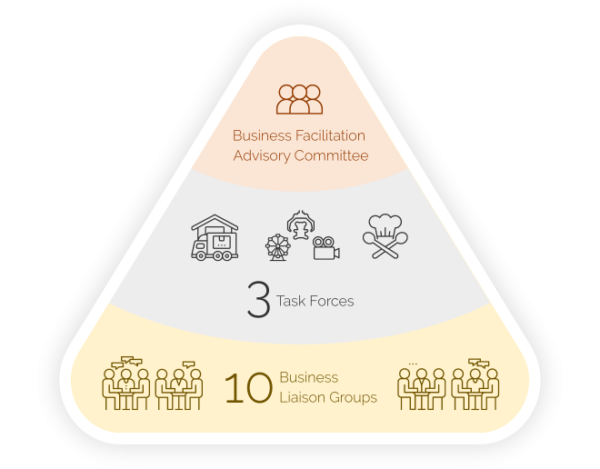 Business Facilitation Advisory Committee