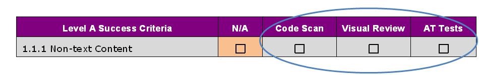 A sample row of the checklist highlighting the columns for steps 2, 3 and 4.