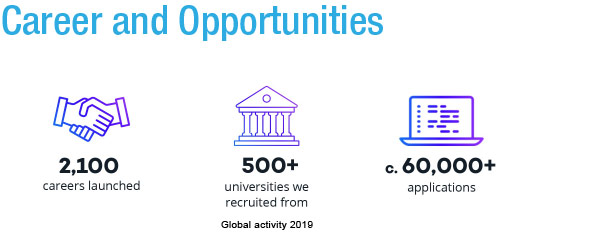 FDM is an award-winning IT graduate employer. They partner with universities offering real-world insights into a career in business and IT. 