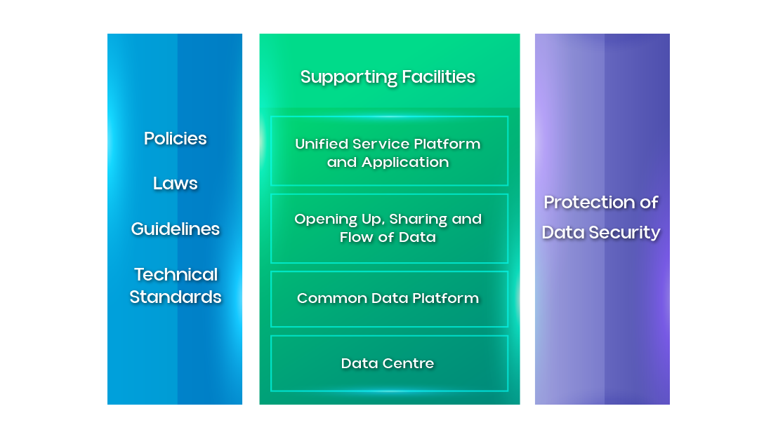 Enhancing Data Governance