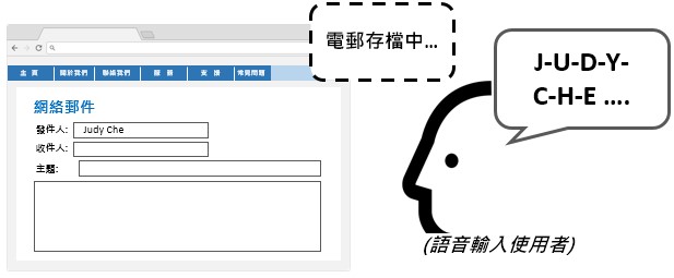 这个网页范例中，使用者以语音输入法输入文字"J U D Y C H E"到文字输入栏。