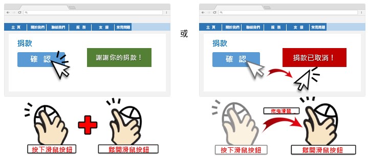两个网页范例中，虽然都设有确认按钮供使用者确认捐款，但对于滑鼠按下的动作却有不同结果。