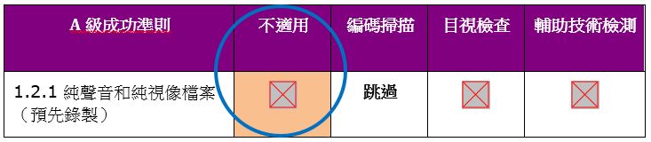 这个核对清单选项范例展示「不适用」一项已被勾选。