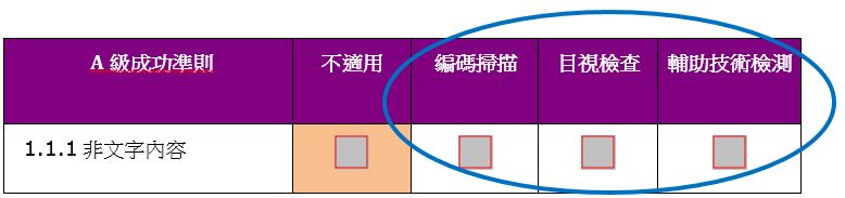 这个核对清单选项范例圈示了第2、3、4个检测步骤。